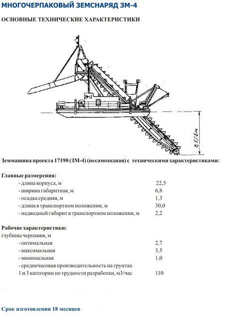 ЗЕМСНАРЯДЫ С СИСТЕМОЙ ГИДРОРЫХЛЕНИЯ - УМНЫЕ ЗЕМСНАРЯДЫ И ДНОУГЛУБЛЕНИЕ
